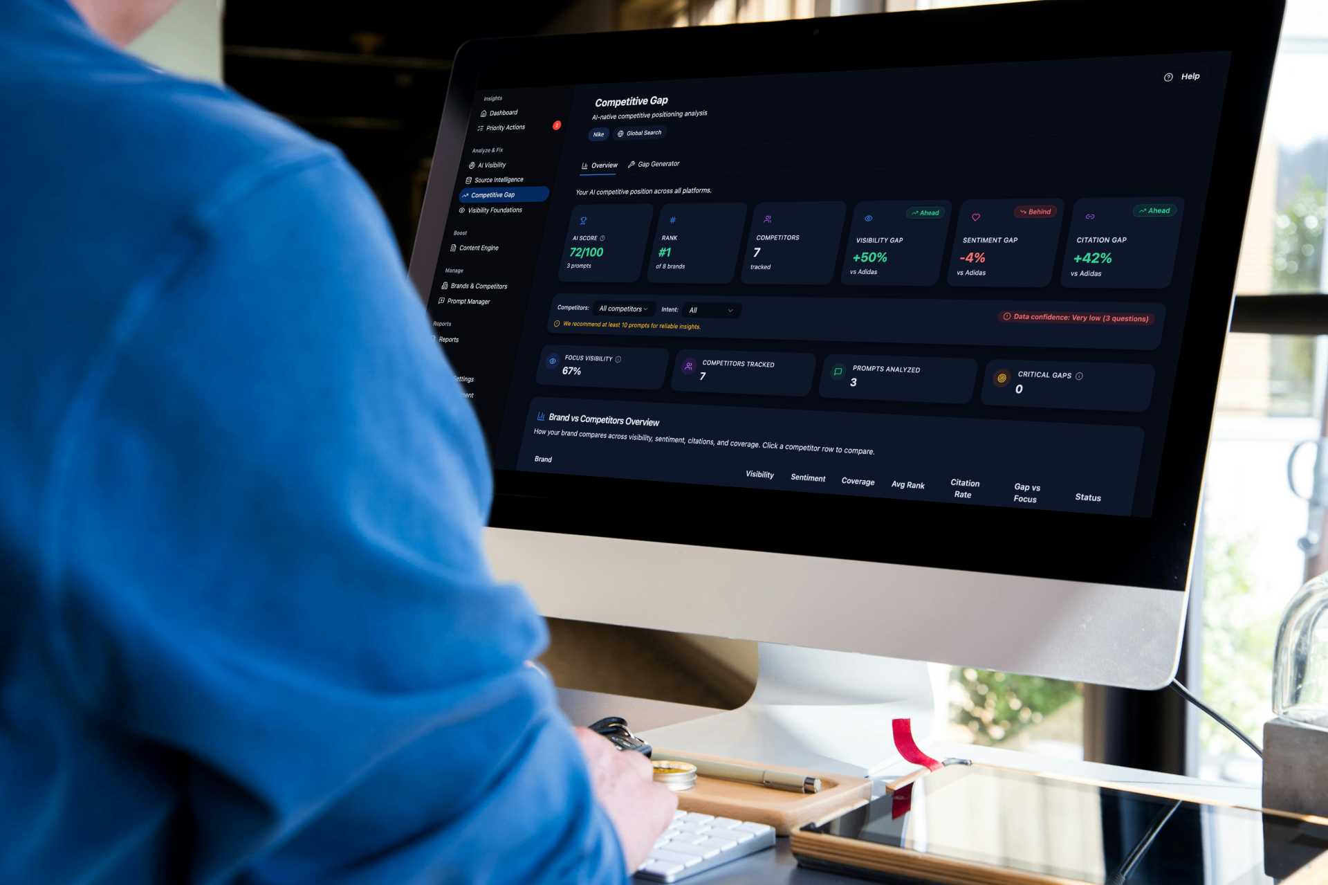 Findable dashboard showing AI visibility analytics